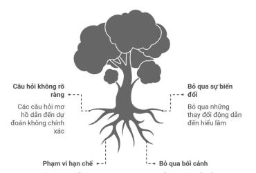 Tử tự trong Kinh Dịch - Giải mã vận con cái qua quẻ dịc