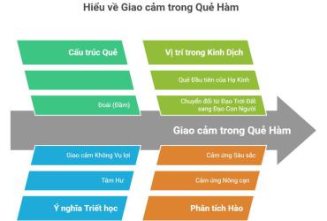 Quẻ Trạch Sơn Hàm - Ý Nghĩa Sâu Sắc Và Triết Lý Giao Cảm