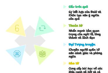 Ý nghĩa Quẻ Trạch Địa Tụy (萃) trong Kinh Dịch