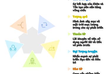 Quẻ Trạch Thủy Khốn - Phân tích Triết lý, Tượng quẻ và Ứng dụng trong Đời sống