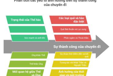 Xuất hành: Luận giải chi tiết từ kinh nghiệm Bốc Dịch thực chiến