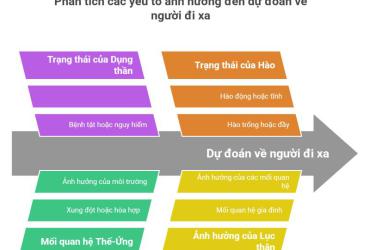 Luận giải quẻ Hành nhân - Người đi đường
