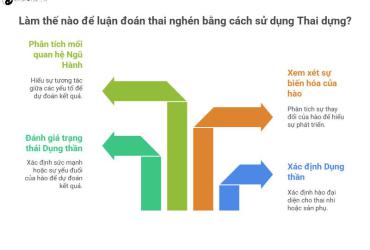 Thai dựng