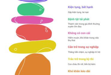 Phần mộ - Luận giải Âm trạch qua Lục Hào Bốc Dịch