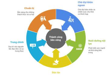 Quẻ Thủy Thiên Nhu: Triết Lý Chờ Đợi và Nuôi Dưỡng Nội Lực
