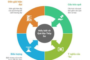 Ý nghĩa Quẻ Địa Thủy Sư (Quẻ số 7 Kinh Dịch)