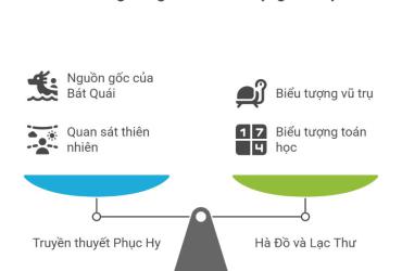Các giai đoạn phát triển của Dịch