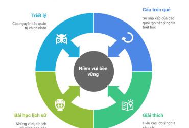 Quẻ Lôi Địa Dự (豫): Bản Chất, Ý Nghĩa và Ứng Dụng Thực Tiễn