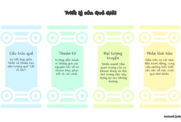 Ý nghĩa Quẻ Lôi Thủy Giải trong Kinh Dịch