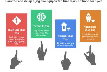 Xu cát tị hung: Nghệ thuật tìm lành tránh dữ trong Dịch học Lục Hào