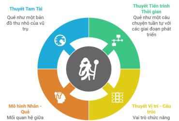 Qui tắc cần nhớ trong việc lý giải quẻ Dịch