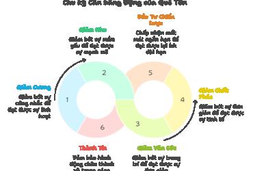 Quẻ Sơn Trạch Tổn (損) - Triết Lý Giảm Thiểu và Cân Bằng Trong Kinh Dịch