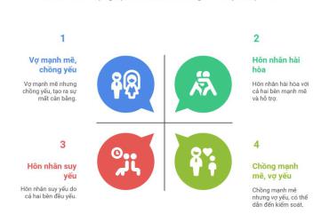 Phu phụ trong Bốc Dịch Lục Hào