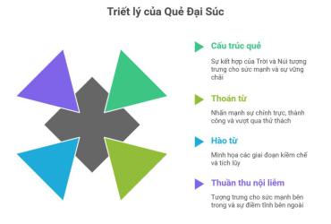 Quẻ Sơn Thiên Đại Súc: Triết Lý Tích Lũy và Kiềm Chế