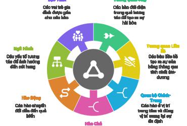 TƯƠNG QUAN GIỮA CÁC HÀO