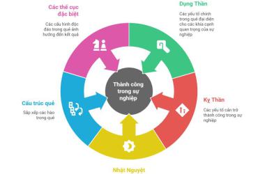 Cầu Danh - Luận đoán công danh và thi cử trong Tăng San Bốc Dịch