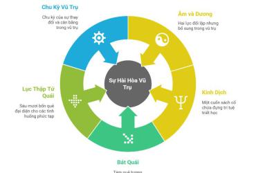Dịch là giao dịch