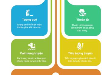 Quẻ Thiên Thủy Tụng