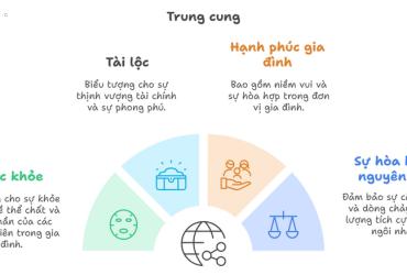 Bí Mật Của Trung Cung: Khám Phá Ngay Để Thay Đổi Vận Mệnh