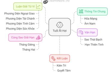 Tử vi Ất Hợi 2025 nam mạng