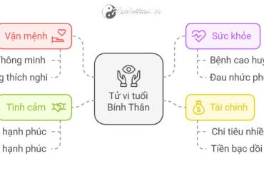 Tử vi Bính Thân 2025 nữ mạng