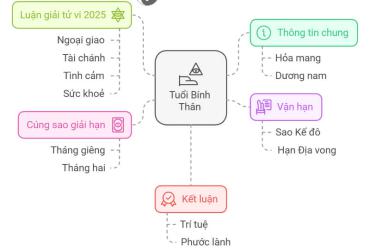 Tử vi Bính Thân 2025 nam mạng