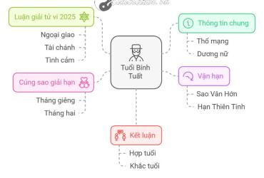 Tử vi Bính Tuất 2025 nữ mạng