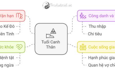 Tử vi Canh Thân 2025 nữ mạng