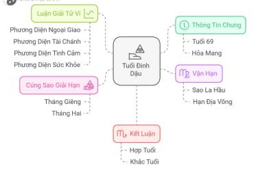 Tử vi Đinh Dậu 2025 nữ mạng