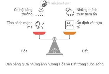 Tử vi Giáp Tuất 2025 nữ mạng