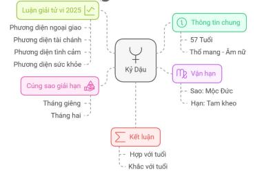 Tử vi Kỷ Dậu 2025 nữ mạng