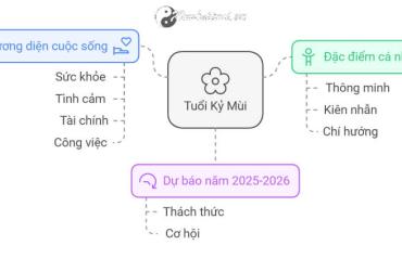 Tử vi Kỷ Mùi 2025 nữ mạng