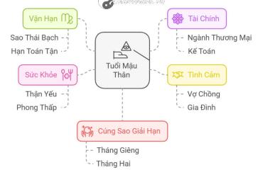 Tử vi Mậu Thân 2025 nam mạng
