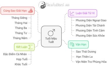 Tử vi Mậu Tuất 2025 nam mạng