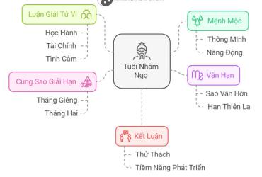 Tửu vi Nhâm Ngọ 2025 nam mạng
