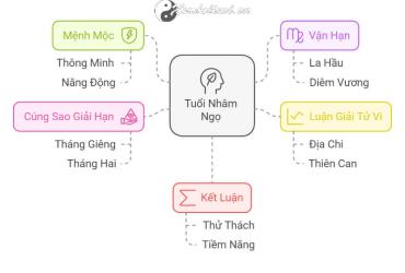 Tửu vi Nhâm Ngọ 2025 nữ mạng