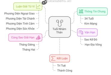 Tử vi Nhâm Thân 2025 nam mạng