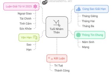 Tử vi Nhâm Thân 2025 nữ mạng