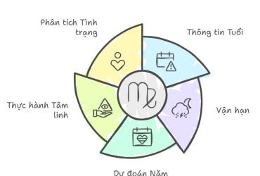 Tử vi Nhâm Tuất 2025 nữ mạng