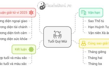 Tử vi Quý Mùi 2025 nữ mạng