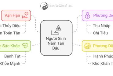 Tử vi Tân Dậu 2025 nam mạng