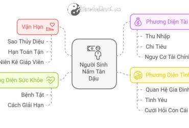 Tử vi Tân Dậu 2025 nữ mạng