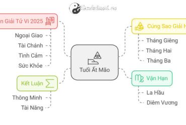 Tử vi Ất mão 2025 nữ mạng