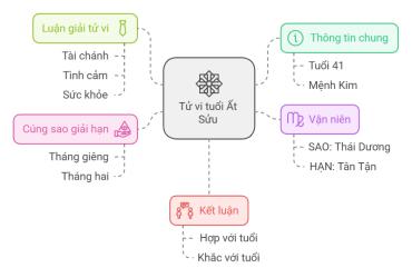Tử vi Ất Sửu 2025 nam mạng