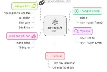 Tử vi Ất Sửu 2025 nữ mạng