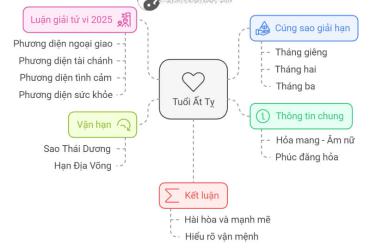 Tử vi Ất Tỵ 2025 nữ mạng