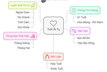 Tử vi Ất Tỵ 2025 nam mạng