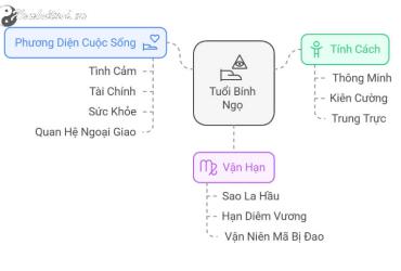 Tử vi Bính Ngọ 2025 nữ mạng