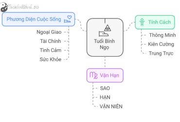 Tử vi Bính Ngọ 2025 nam mạng
