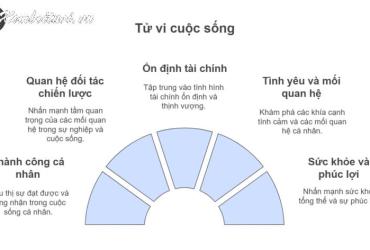 Tử vi Bính Tý 2025 nam mạng